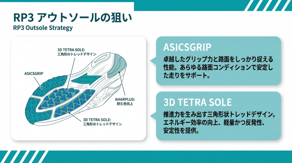 ASICSGRIPアウターソールと3D TETRA SOLE