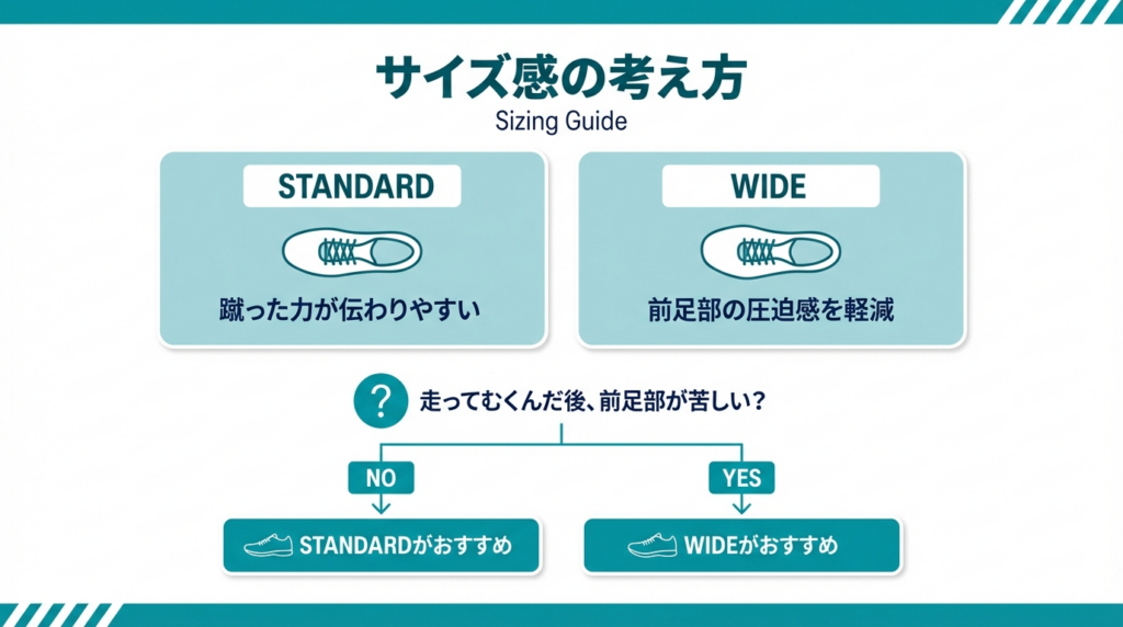 TARTHER RP3のサイズ感の考え方