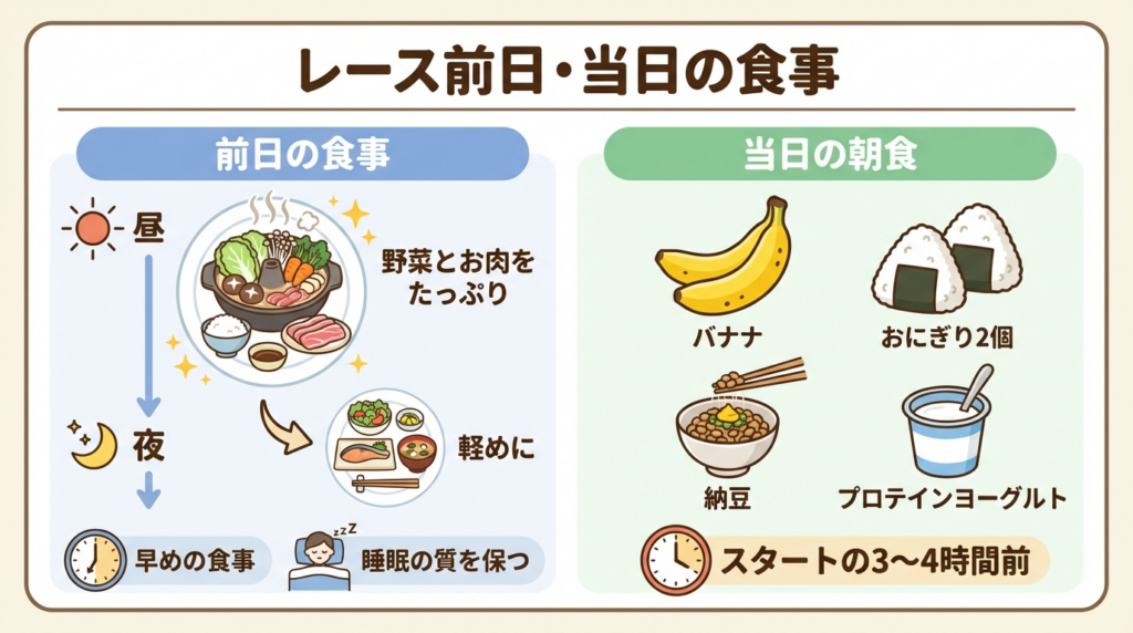 サブ4レース前日・当日の食事