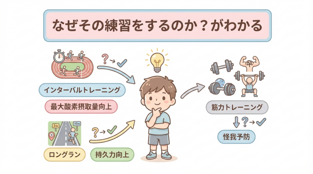 おすすめポイント② その筋トレをなぜやるのかが明確にわかる