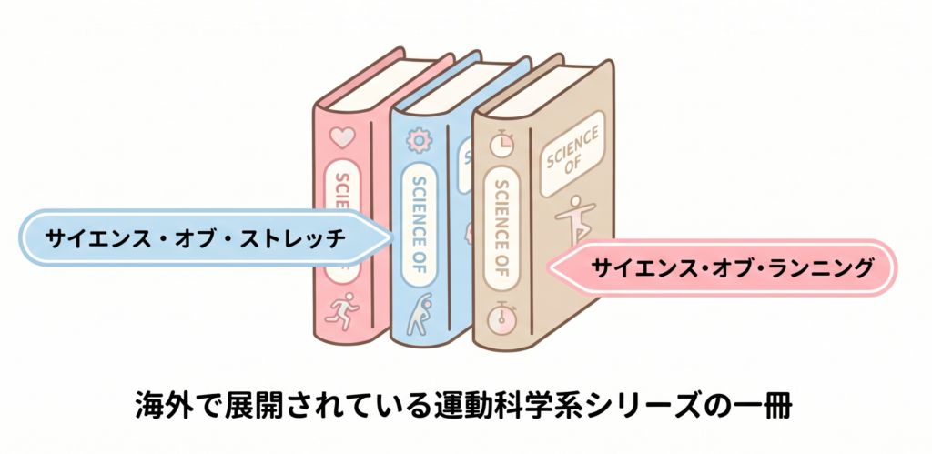 サイエンスオブランニングシリーズ