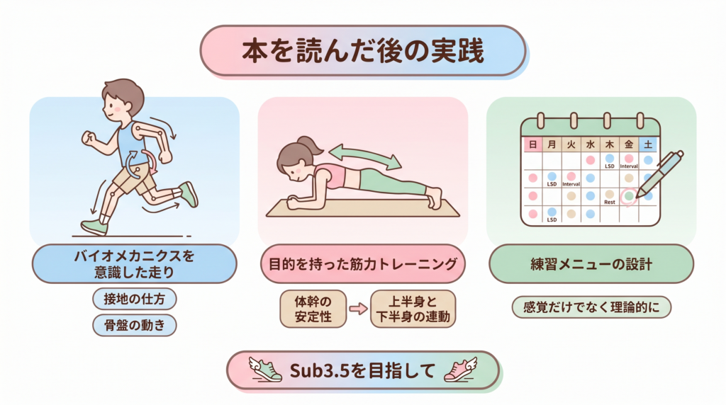私がこれからトレーニング実践したいこと