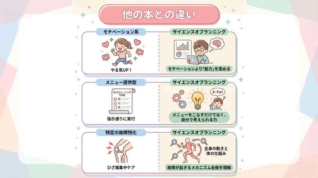 他のランニング本との違い