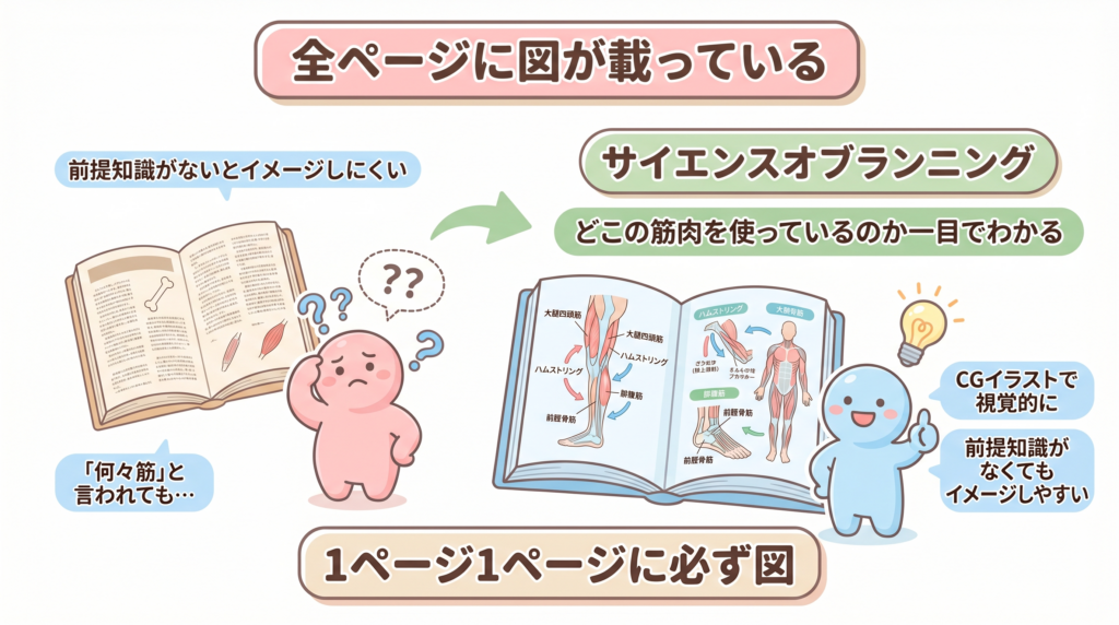 おすすめポイント① 図が多くてとにかくわかりやすい