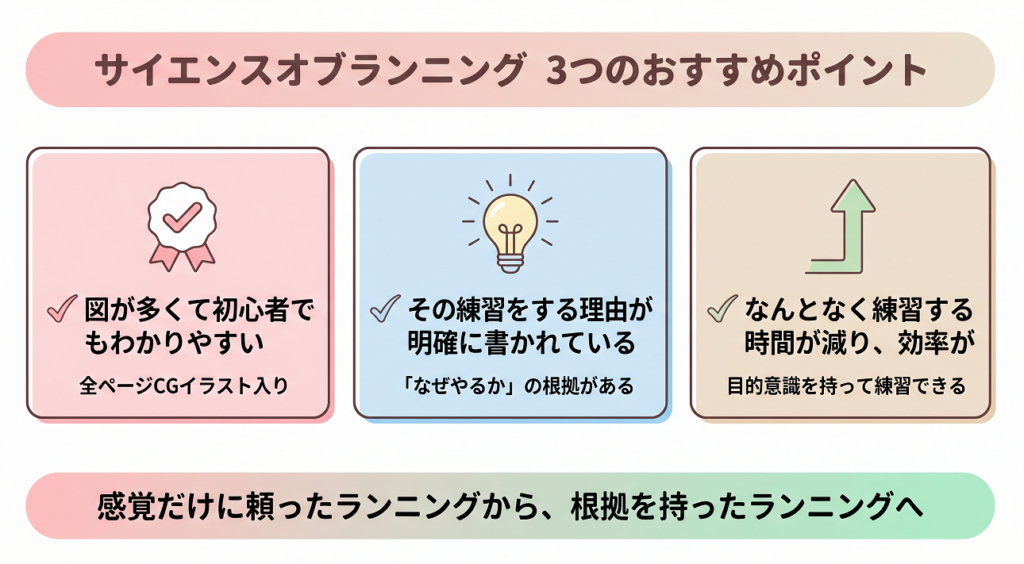 サイエンスオブランニング（SCIENCE OF RUNNING）のまとめ