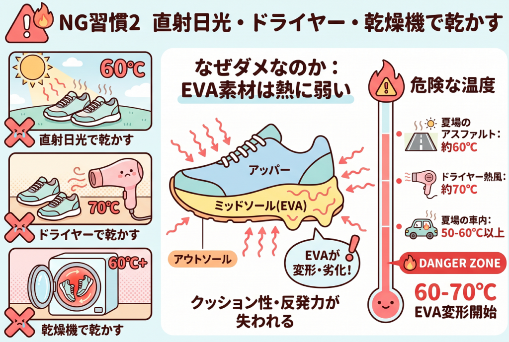 ランニングシューズのNG習慣② 直射日光・ドライヤー・乾燥機で乾かす