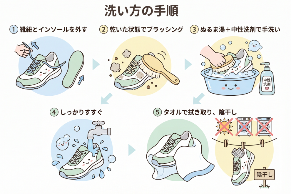 ランニングシューズの正しい洗い方