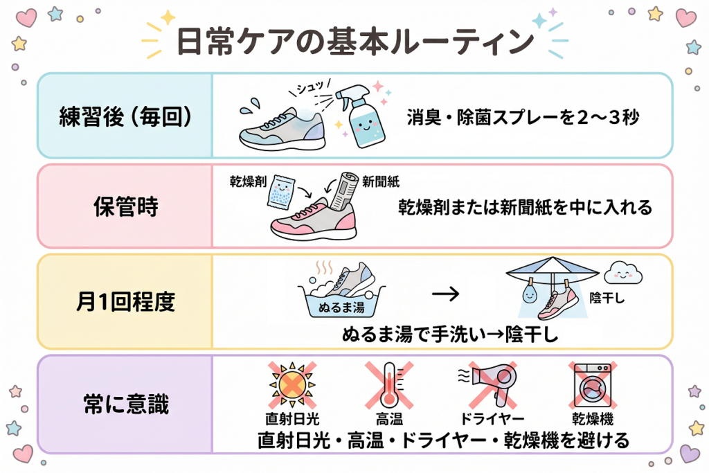 シューズの日常ケア