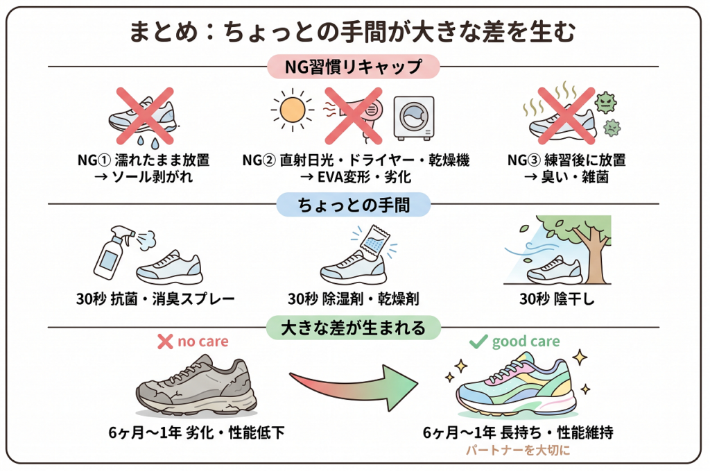 ランニングシューズの洗い方まとめ：ちょっとの手間が大きな差を生む