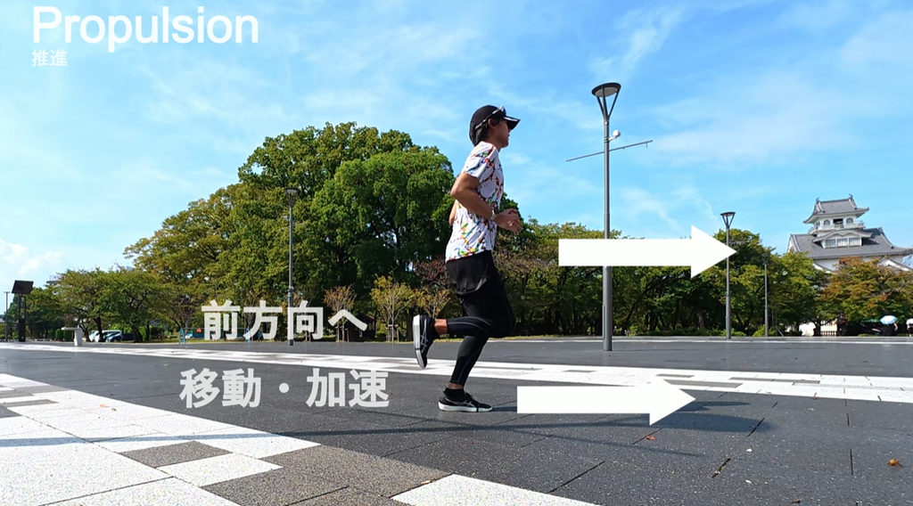 推進とは、体の重心を前方向へ移動させる働きのこと